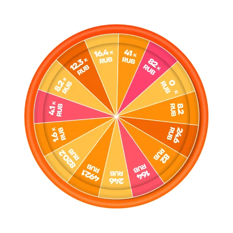 Колесо Ducky Wheel